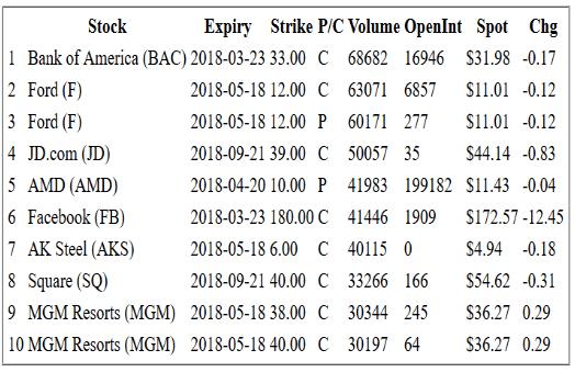 Güncel Opsiyon Haberleri Jefferies analistlerinden Ramsey El-Assal Amdocs Limited (DOX + 2.60-57.