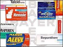 8 Ağustos 2001 de Bayer kolestrol düzeyini düşeren bir ilaç olan cerivastatin i ABD