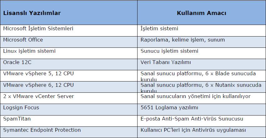 C.1. Teknolojik Altyapı Olanakları Teknolojik altyapı olanakları, harcama birimlerine göre teknolojik