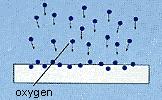 Argon, amonyak, karbonmonoksit, karbondioksit, flor, hidrojen, helyum, azot, azotdioksit, oksijen, hava ve su kullanıldığında yüzey aktivasyonu ve çapraz bağlanma reaksiyonları olmaktadır.