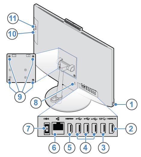 Şekil2. Arkadan görünüm 1 USB 3.1 Gen 1 bağlacı 2 HDMI 1.4 giriş bağlacı 3 USB 3.1 Gen 2 bağlacı 4 USB 2.0 bağlaçları (3) 5 HDMI 1.