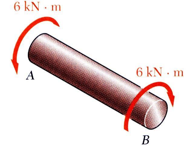 urula ) ve CD şaftlarında =6kN ve izin verilen