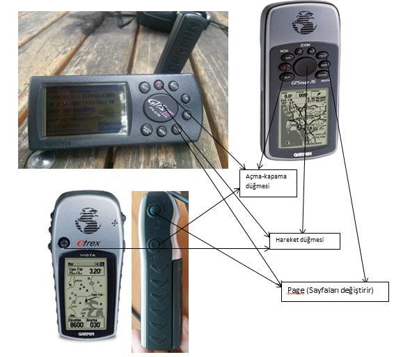 GPS UYGULAMASI UYGULAMANIN GENEL AMACI: Arazide yapılan yersel ölçümlerde GPS aletinin kullanımı.