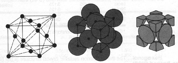 Merkezde atom yok Yüzeylerde diğer yüzeyler ile paylaşılan yanı yarım olarak kabul edilecek 6 adet atom