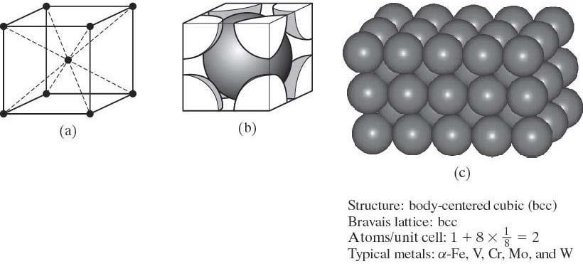 METALLER Hacım Merkezli Kübik(HMK) Yapı Figure 3.4 Hacim merkezli yapıkübik (a) Kafes noktaları; (b)atomların gerçekteki istifi, (c) bir çok kafesin 3 boyutta istifi.