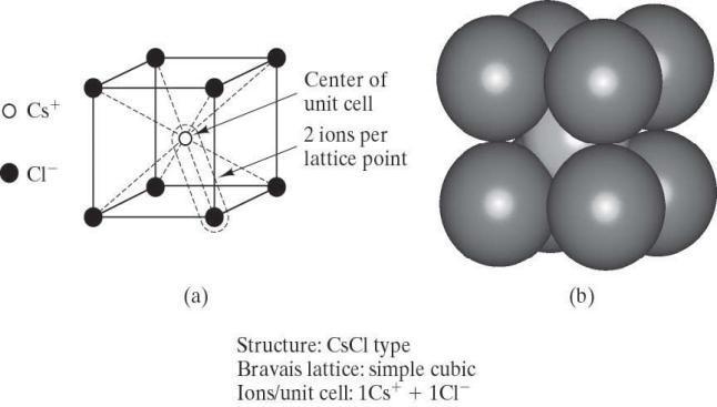 Seramiklerin kristal yapıları Kimyasal bileşimleri ve yapıları metallerden çok farklı olup inceleme bunlara göre yapılır.