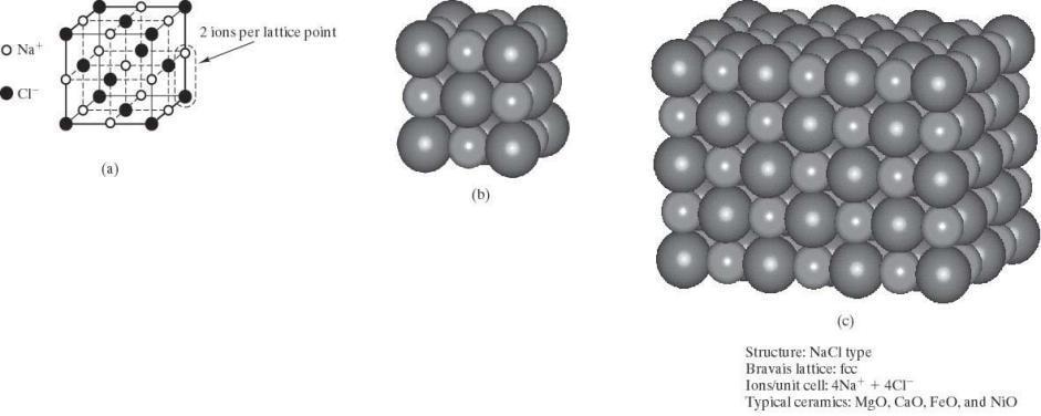 -NaCl yapısı Her kafes noktasında iki iyon( Sodyum ve Klor) bulunan bir YMK yapı söz konusudur.