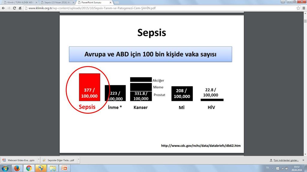 SEPSİS Avrupa ve ABDnde olgu sayısı / 100.