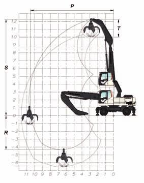 ÖLÇÜLER 200W MH EKSKAVATÖR GENEL ÖLÇÜLER Bom Ölçüsü 6.600 mm Arm Ölçüsü 4.600 mm A - Aks Mesafesi 2.850 mm B - İz Genişliği 1.874 mm C - Dönme Ekseni - Ön Aks Mesafesi 1.