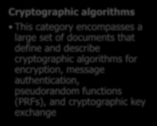 algorithms for encryption, message