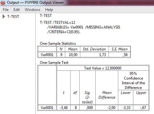 05,8 =1.860 Ho hip. red edilir. PSPP iki yönlü alternatif hipotez için p yi verir. p=0.01 idi.
