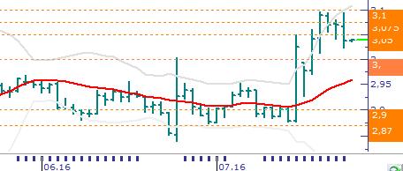 Usd/TL & Eur/TL Usd/TL: Bugün sonuçlanacak Fed FOMC Toplantısı öncesi global piyasalarda yaşanan satış baskısı ve TCMB nin yayınladığı raporda iç ve dış piyasalardaki oynaklıklara rağmen sadeleşme