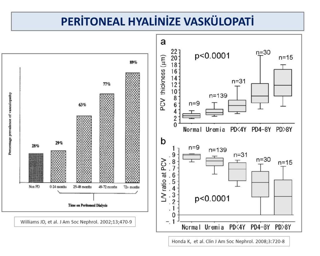 Vaskülopatinin sadece sıklığı