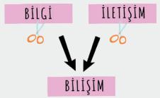 BİLİŞİM İLE TANIŞIYORUZ Bilişim Teknolojileri ve Yazılım dersinin genel amacını kısaca; Bilişim teknolojilerini etkili ve amacına uygun kullanmalarını sağlamak. olarak tanımlayabiliriz.