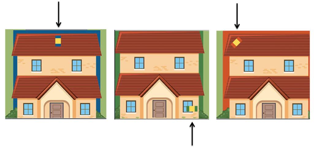 Oyun Nesneleri: Oyun alanında, üç farklı renkli LEGO bloğuyla temsil edilen üç çocuk vardır: Üç çocuk oyun alanındaki üç evde bulunmaktadır: Mavi çocuk mavi çocuğun yaşadığı eve,