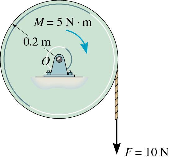 ÖRNEK (Sabit Eksen Etrafında Dönme) 30 kg disk, merkezinden pimle sabitlenmiştir. Diske sarılı ip ile F = 10 N kuvvet ve sabit M = 5 Nm moment uygulanmaktadır.