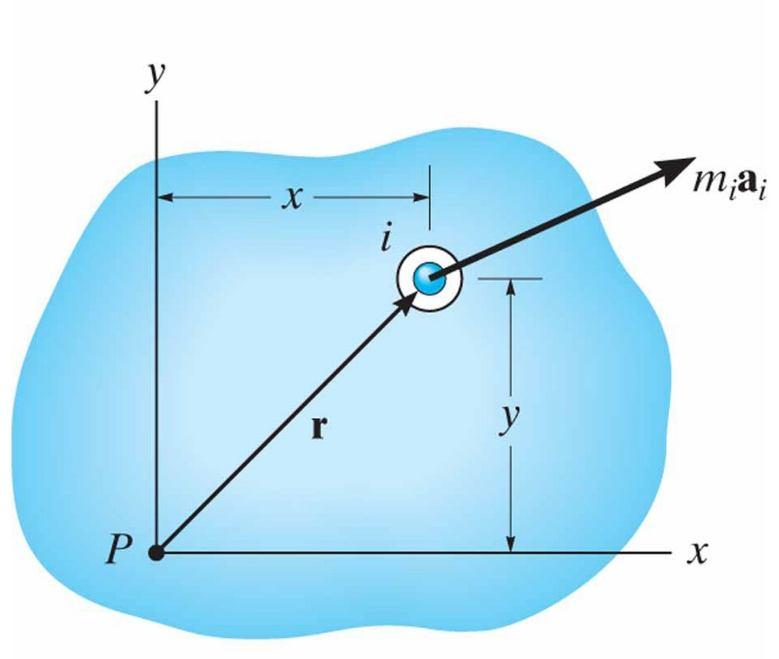 Şimdi, P noktasından geçen hareket düzlemine dik eksene (z ekseni) göre dış kuvvetlerin meydana getirdiği moment ile düzlemsel rijit cismin hareketi arasındaki bağıntıyı elde