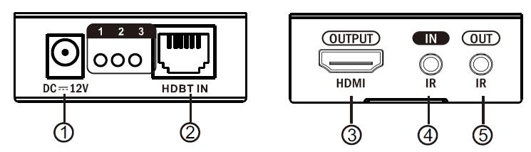 HDMI dan HDBaseT TX e Verici 1 HDMI GİRİŞİ: HDMI kaynak cihaz bağlamak için HDMI sinyal girişi. 2 IR GİRİŞİ: IR alıcısı uzatma kablosu bağlamak için IR sinyal girişi.