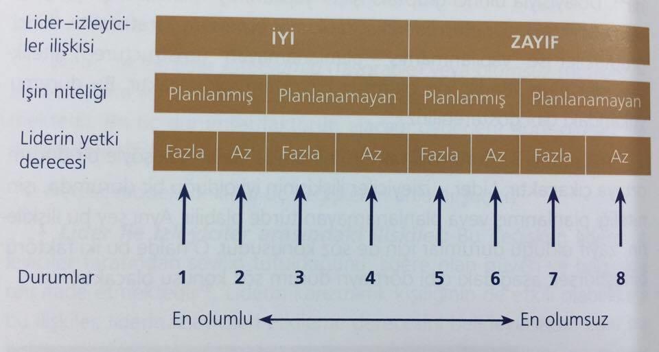 GRUP LİDERİN NE YAPILMSAINI