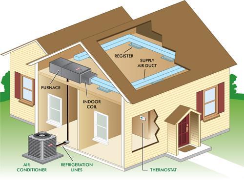 ISITMA, SOĞUTMA, HAVALANDIRMA HVAC SİSTEMLERİ İklimlendirme yapılan alanlarda sıcaklık ve nem kontrol sistemi çalışmaları: Soğutma hatlarının kontrolü ve uygun olarak dizayn edilmemiş hatlarda