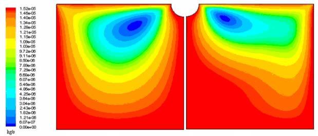 SDÜ Fen Dergisi (E-Dergi), 00, 5 (): 03-8 yüzey gerilim konveksiyon hareketinin doğal konveksiyon hareketinden yaklaşık olarak 4 kat daha büyük çıktığı görülür.