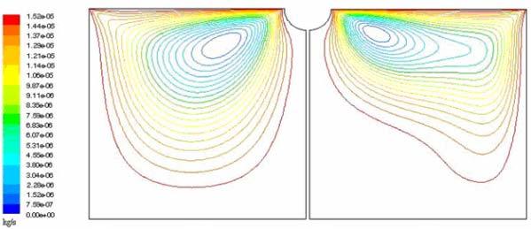 . Selver, E. Katı µg a g b Şekil 6. Yüzey gerilim konveksiyon hareketi yapan akışkanın çizgisel akım hatları görüntüsü. a- Düşük yerçekimi vektörü altında. b- Normal yerçekimi vektörü altında.