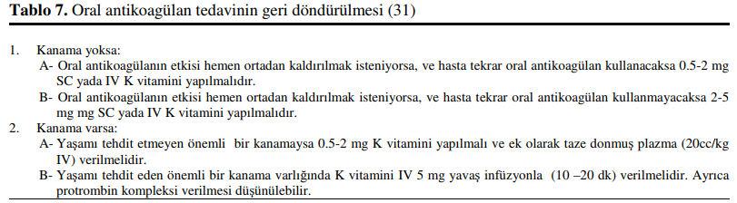 Oral antikoagülan(oa)-vitamin k