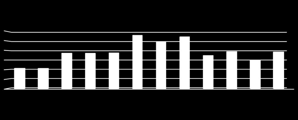 2,125,692 2,112,58 3,72,451 3,71,693 3,747,817 5,594,614 4,877,377 3,471,975 3,88,332 3,6,6 3,845,364 5,439,937 3-MAL VE HİZMET ALIM GİDERLERİ 216 Mali yılında Mal ve Hizmet Alım Giderlerinde