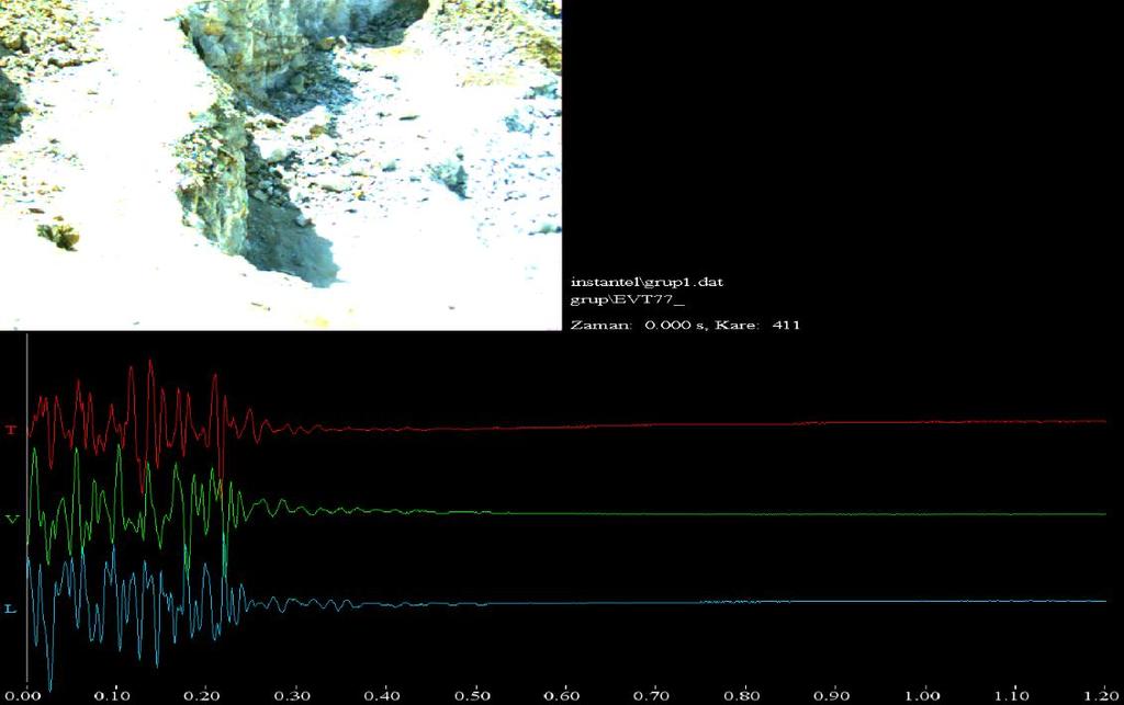 ilişkilendirilir [55]. Senkronize edilmiş YHVK görüntüsü ile sismik sinyallerin karşılaştırılması, patlatmaların doğası hakkında çok önemli bilgiler sağlar.