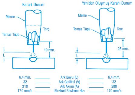 Şekil 5.