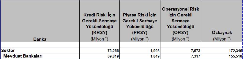 Operasyonel Risk Operasyonel Risk piyasa riskinin 3.