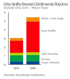 2018 ENERJİ GÖRÜNÜMÜ: 2040 A BAKIŞ* Outlook for Energy ExxonMobil in 2040 senesine kadar geçecek olan sürede enerji arz ve talebindeki beklentilerini değerlendirdiği raporudur.