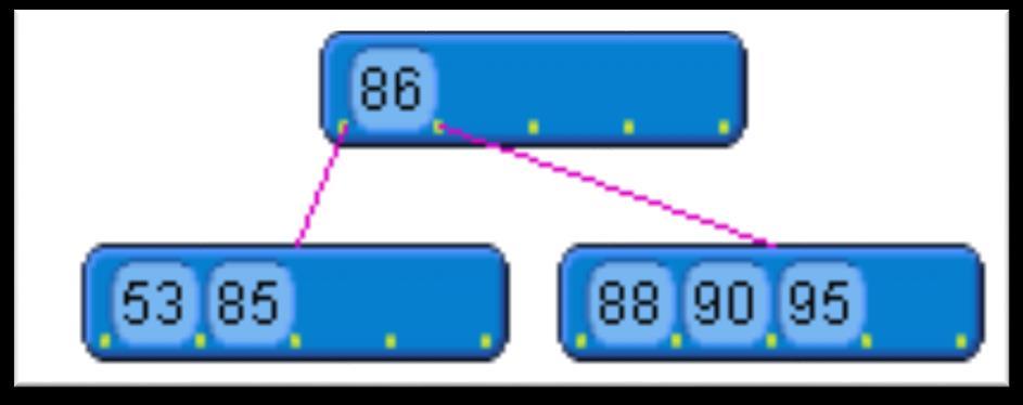 Kural 3: Bir node daki kayıt sayısı minimum