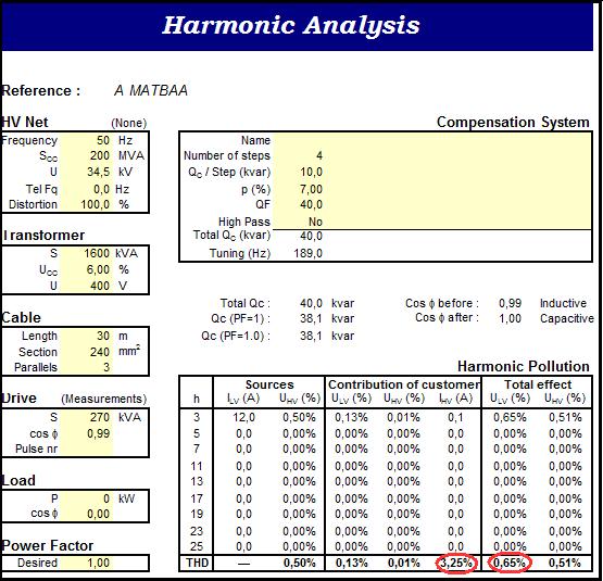Şekil 6.8 : Pasif filtre ve aktif filtre devrede iken durum Şekil 6.8 de görülüyor ki standart değerlerin altında harmonik değerleri elde ediyoruz.