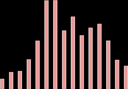 Kırım Kongo Kanamalı Ateşi Vaka ve Ölüm Sayılarının Yıllara Göre Dağılımı (2002 2017) 1400 1315 1318 1200 1075 Vaka ve Ölüm Sayıları