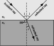 Kırılma ve kırılma İndisi (index of refraction): Maddeye giren ışın ise, -maddeden geçerken