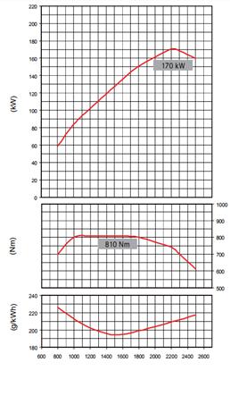 HYDROSTATIC DRIVE METHOD IN ROAD SWEEPERS Hydrostatic road sweepers are considered as an alternative to auxiliary motor sweepers.