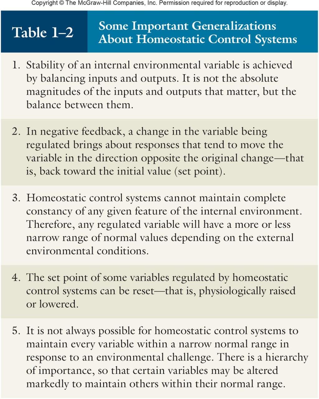 30 Homeostazi kontrol sistemleriyle ilgili önemli genellemeler Vücut içi bir değişkenin istikrarı, girdi ve çıktıların dengelenmesiyle sağlanır.