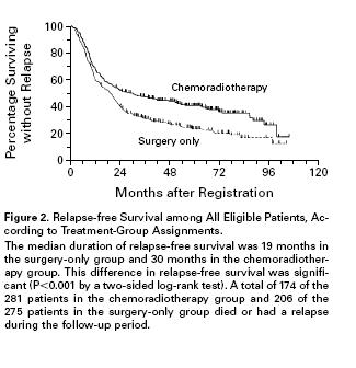 NEJM,2001