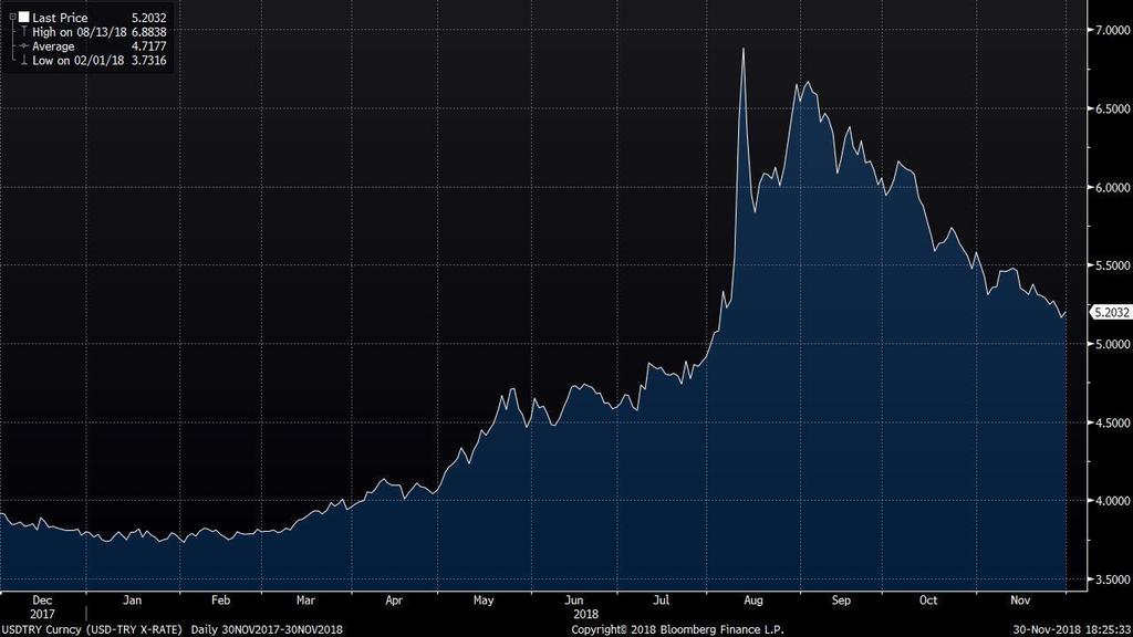 Günlük Destek Günlük Direnç Haftalık Bant USD/TRY 5.1652 5.1273 5.2264 5.2497 5.050 5.461 EUR/TRY 5.8754 5.8495 5.9199 5.9385 5.7300 6.1993 EUR/USD 1.1313 1.1289 1.1380 1.1423 1.125 1.145 GBP/USD 1.