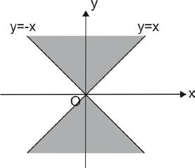 ÖABT Analitik Geometri KONU TESTİ Analitik Düzlemde Eşitsizlikler. x < y 4. x + y 5 x 0 y 0 5 = 50 8 = 5. x + 4y 4. x.y 0 y x 0 y+ x 0 ( y x.y ) ( + x) 0 y x 0.