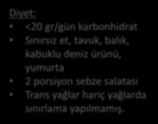 n = 21 Tip 2 DM Morbid obez (BKİ = 42.