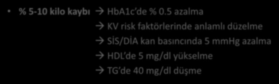 % 5-10 kilo kaybı HbA1c de % 0.