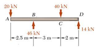 b-) kirişte ortaa çıkacak makimum normal gerilmenin erini ve değerini bulunu F 0 M 0 F 0 M B : RB 46kN RD 1. bölg e0.