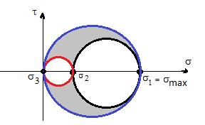 6. Gerilme Dönüşümleri Mohr Çemberi 6.4.4 Üç boutlu durumda, Mohr Çemberi -devam: boutlu durumda bulduğumu mohr çemberinde, 3ncü aal gerilmenin daima ıfır olduğu düşünülmelidir.