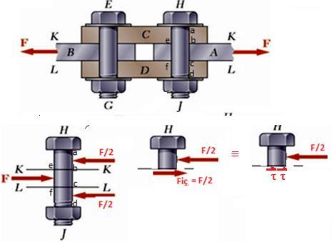 1. c- Bağlantı Elemanları 1.9 Bağlantı Elemanlarında (Pimlerde, Cıvatalarda, Perçinlerde vb.) ortaa çıkan gerilmeler:stre) 1.9.1 Keme (Kama) Gerilmeleri Levhaları vea çubukları birbirlerine bağlaan pim, cıvata, perçin gibi bağlantı elemanlarındaki gerilmeler, kama (keme) gerilmeleridir.