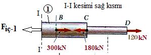 E, A vea P değiştiği aman bölge değişecektir. Bu durumda şekildeki gibi toplam 3 bölgee aırırı. Anı maleme olduğu için E tüm bölgelerde anıdır.