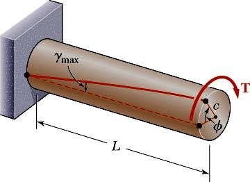 3. Burulma Millerin Burulmaı 3.4 Burulmada Şekil Değiştirme: 3.4.1 Elatik Bölgede Burulma Açıı (f) D 3.1 denkleminden f TL JG olarak bulmuştuk.