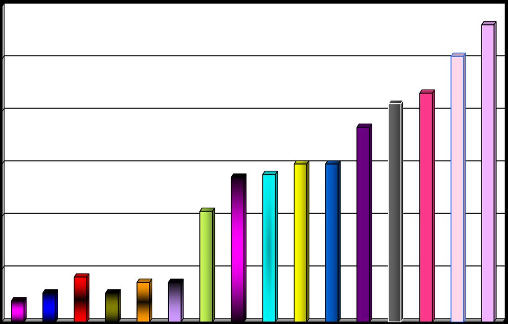 DÖNEMLER İTİBARİYLE DÜZENLENEN EĞİTİM SAYILARI 2002-2018 eğitim dönemlerinde