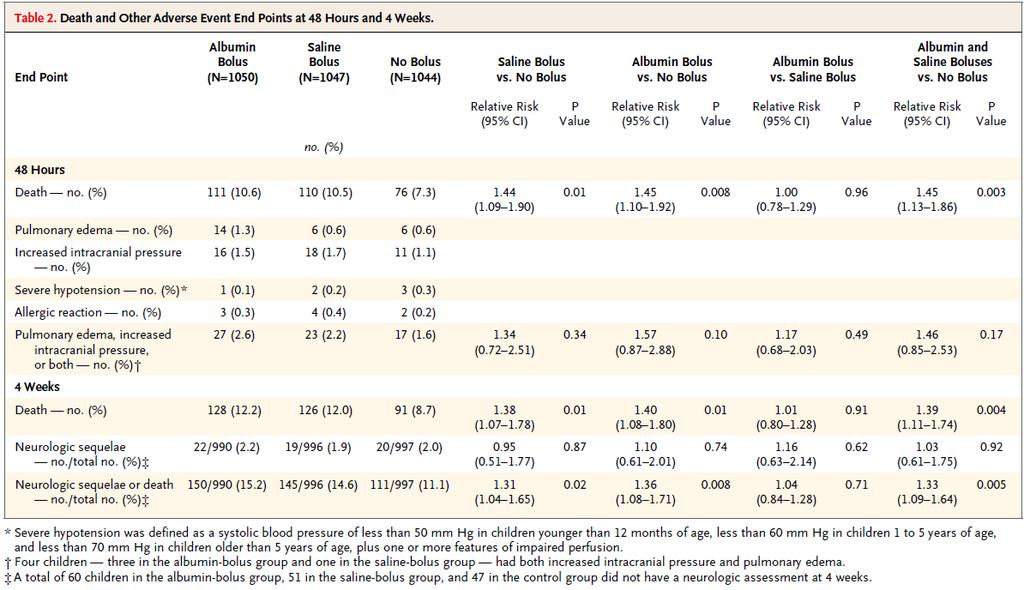 Maitland et al: N Engl J Med 364: 2483-2495, 2011